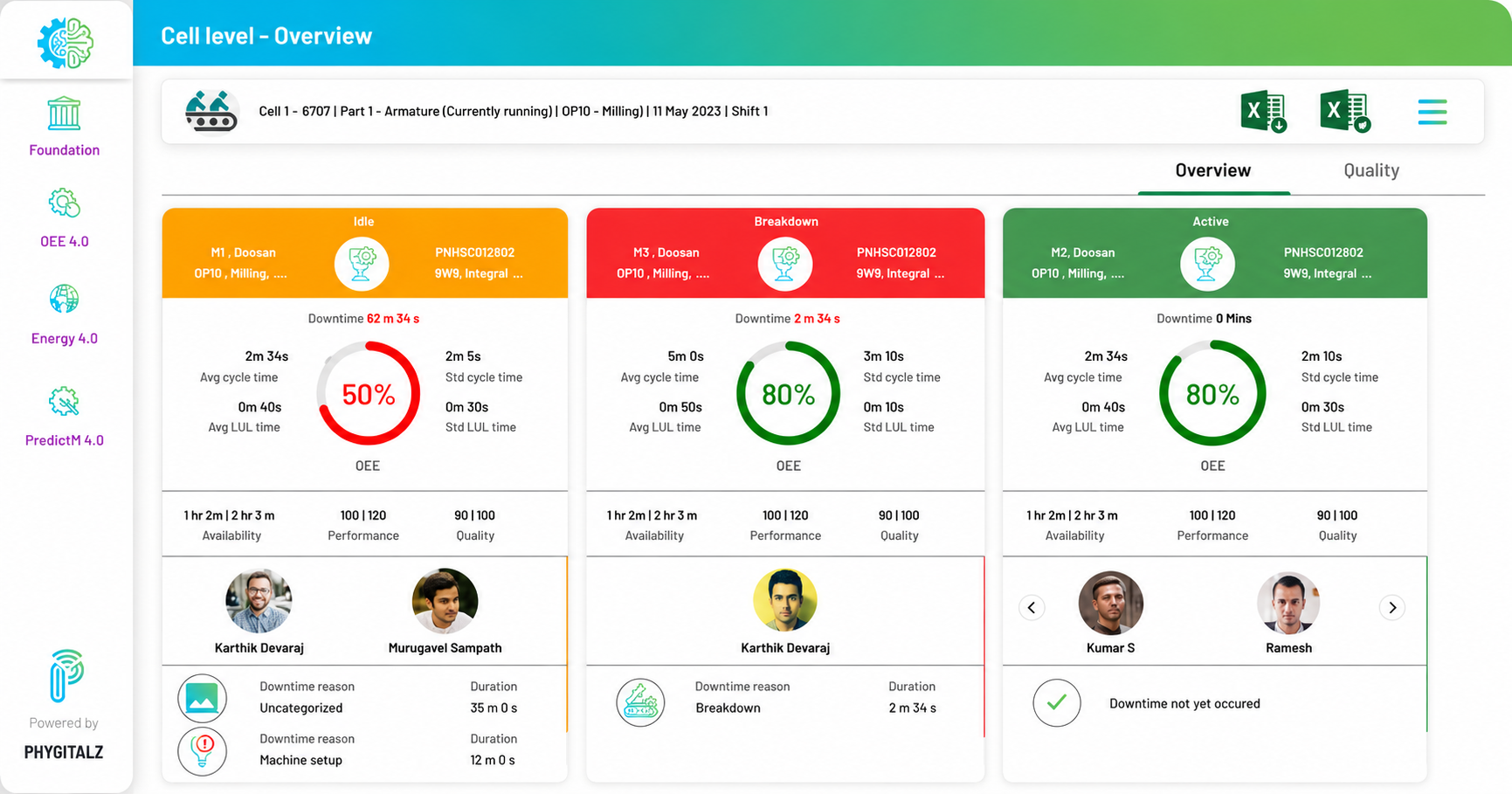 Cell Overview Dashboard