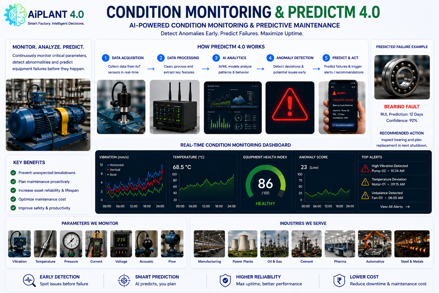 Condition_Monitoring_Final.png