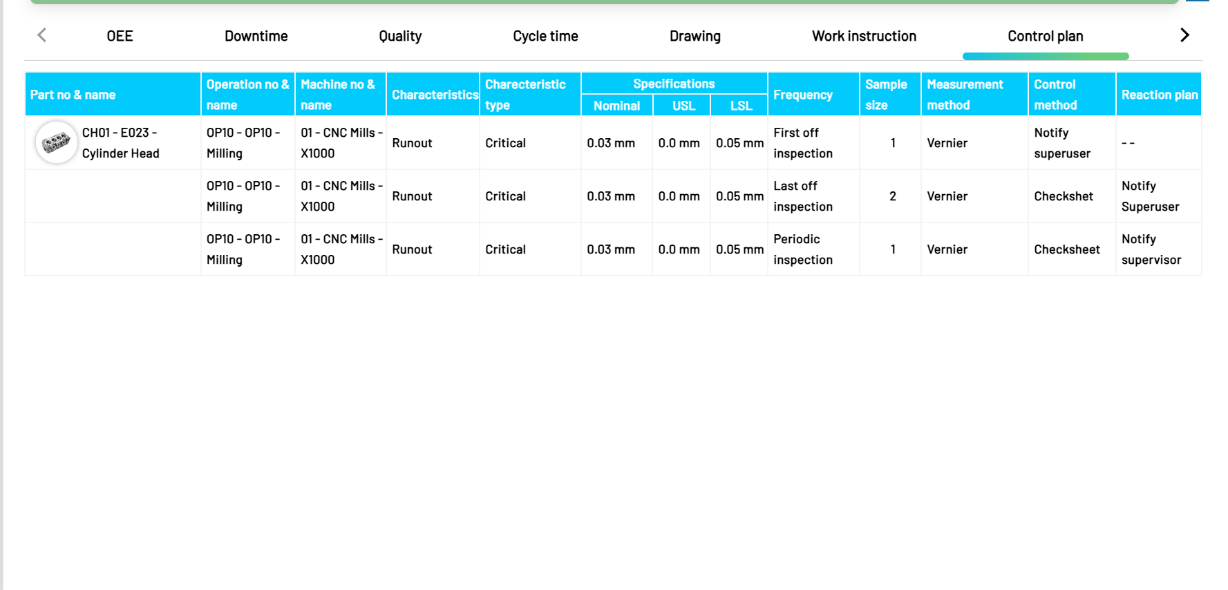 Control Plans