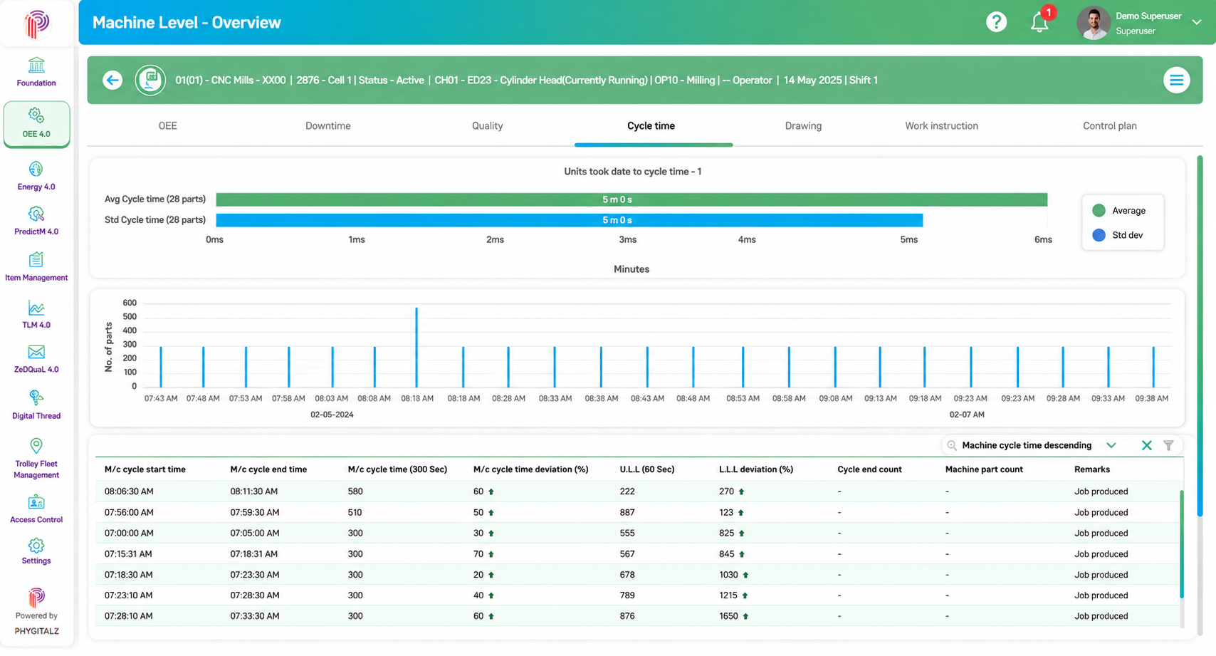 Cycle Time Analytics