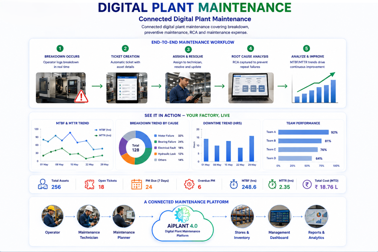 Digital_Plant_Maintance_Final.png