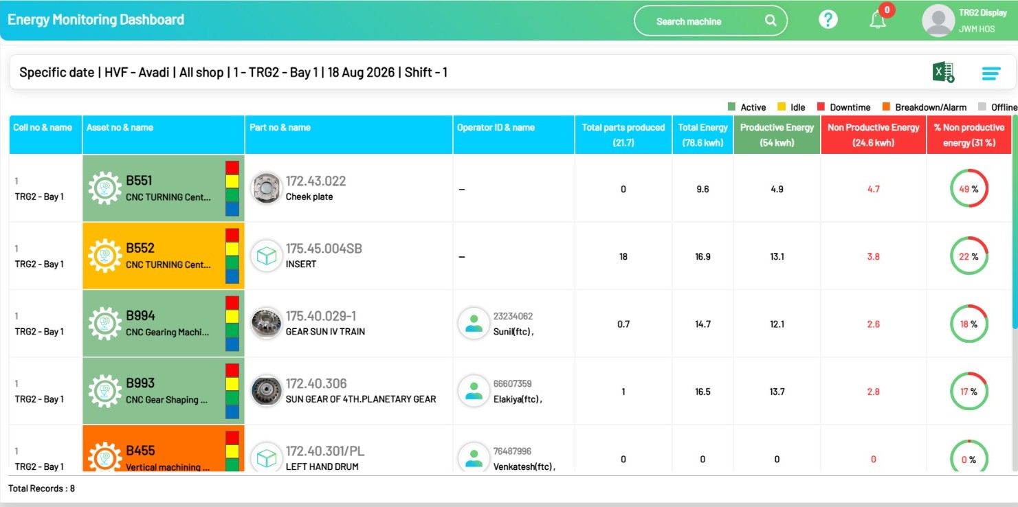Real-Time Utility Monitoring