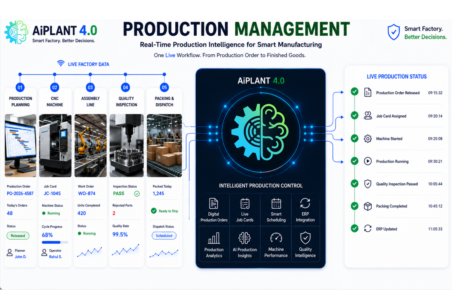 Prodution_Management_Final.png