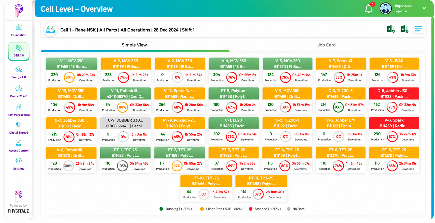 Simple View Dashboard