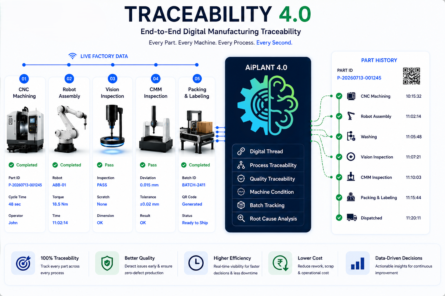 Traceability_Final.png