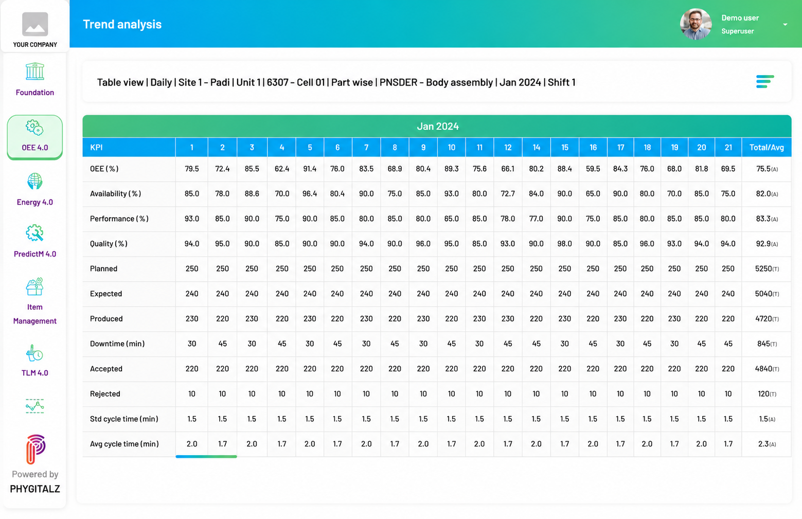Production Trend Analytics
